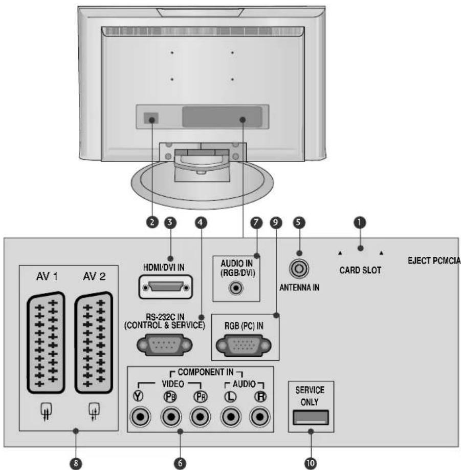 AV 1 AV 2 HDMI/DVI IN RS-232C IN (CONTROL & SERVICE) AUDIO IN (RGB/DVI) RGB (PC) IN COMPONENT IN VIDEO PB PR L R AUDIO SERVICE ONLY ANTENNA IN CARD SLOT EJECT PCMCIA