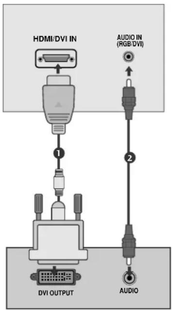 HDMI/DVI IN AUDIO IN (RGB/DVI) 1 2 DVI OUTPUT AUDIO