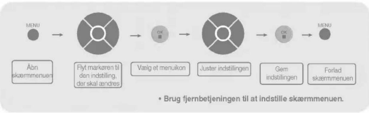 LG M1721A - Navigation i skæmmenuen - 1