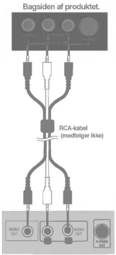 LG M1721A - Ved brug af RCA-kablet. - 1