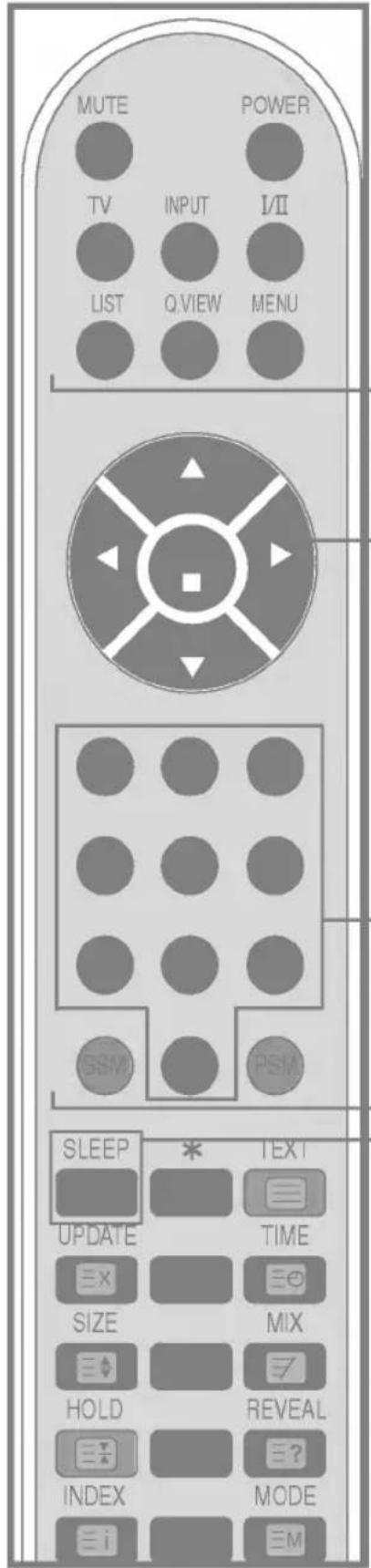 LG M1721A - Indsættelse af batterier i fjernbetjeningen. - 2