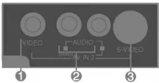 LG M1721A - AV-indgang - 1