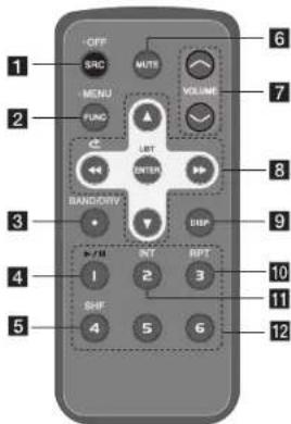 LG LCF600UR - Fjernbetjening - 1