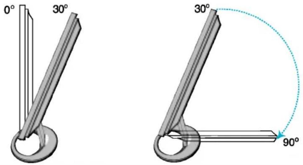 0° 30° 30° 90°
