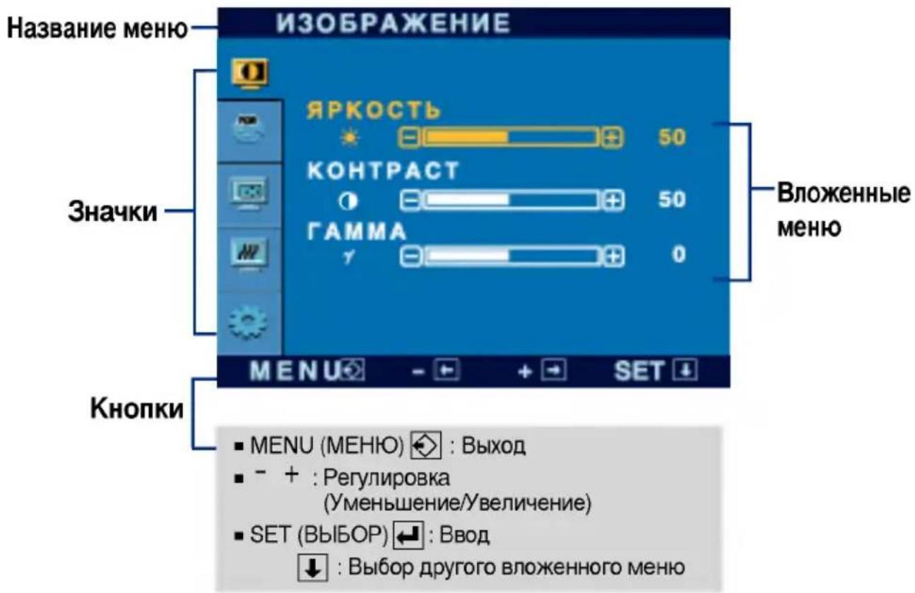 Название меню ИЗОБРАЖЕНИЕ ЯРКОСТЬ 50 КОНТРАСТ 50 ГАММА 0 Значки Вложенные меню MENU - + SET ↓ Кнопки ■ MENU (МЕНЮ) ◆ : Выход ■ - + : Регулировка (Уменьшение/Увеличение) ■ SET (ВЫБОР) ← : Ввод ↓ : Выбор другого вложенного меню