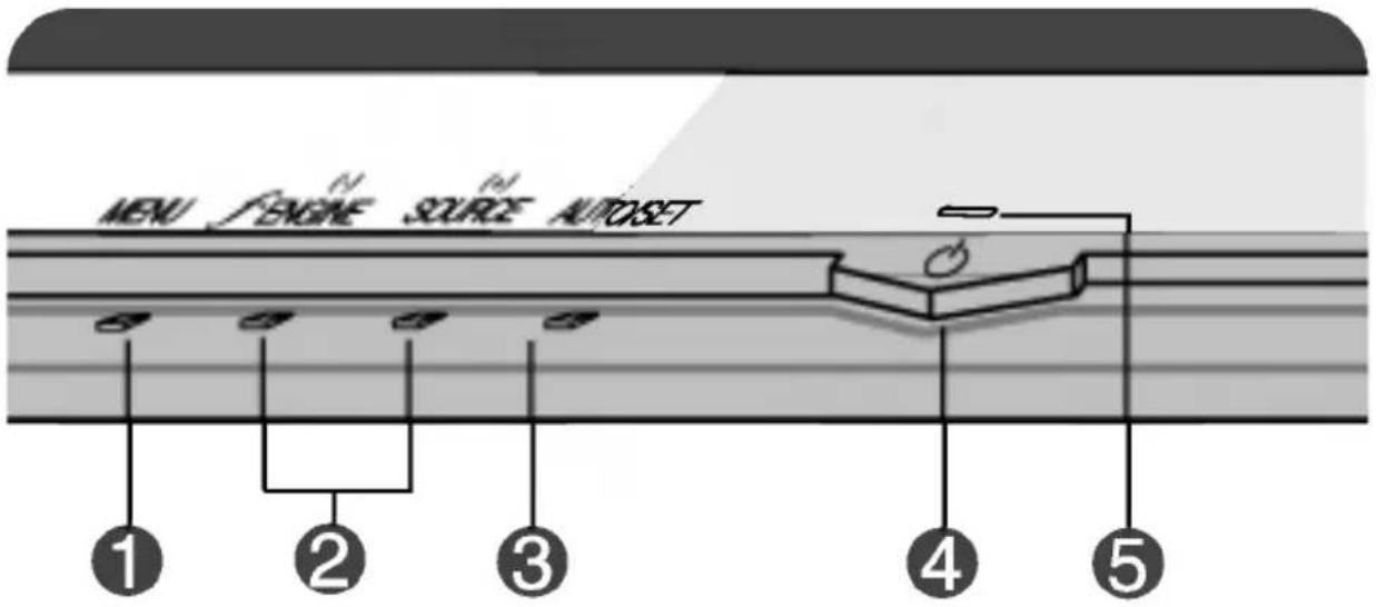 MENU F ENGINE SOURCE AUTOSET ① ② ③ ④ ⑤