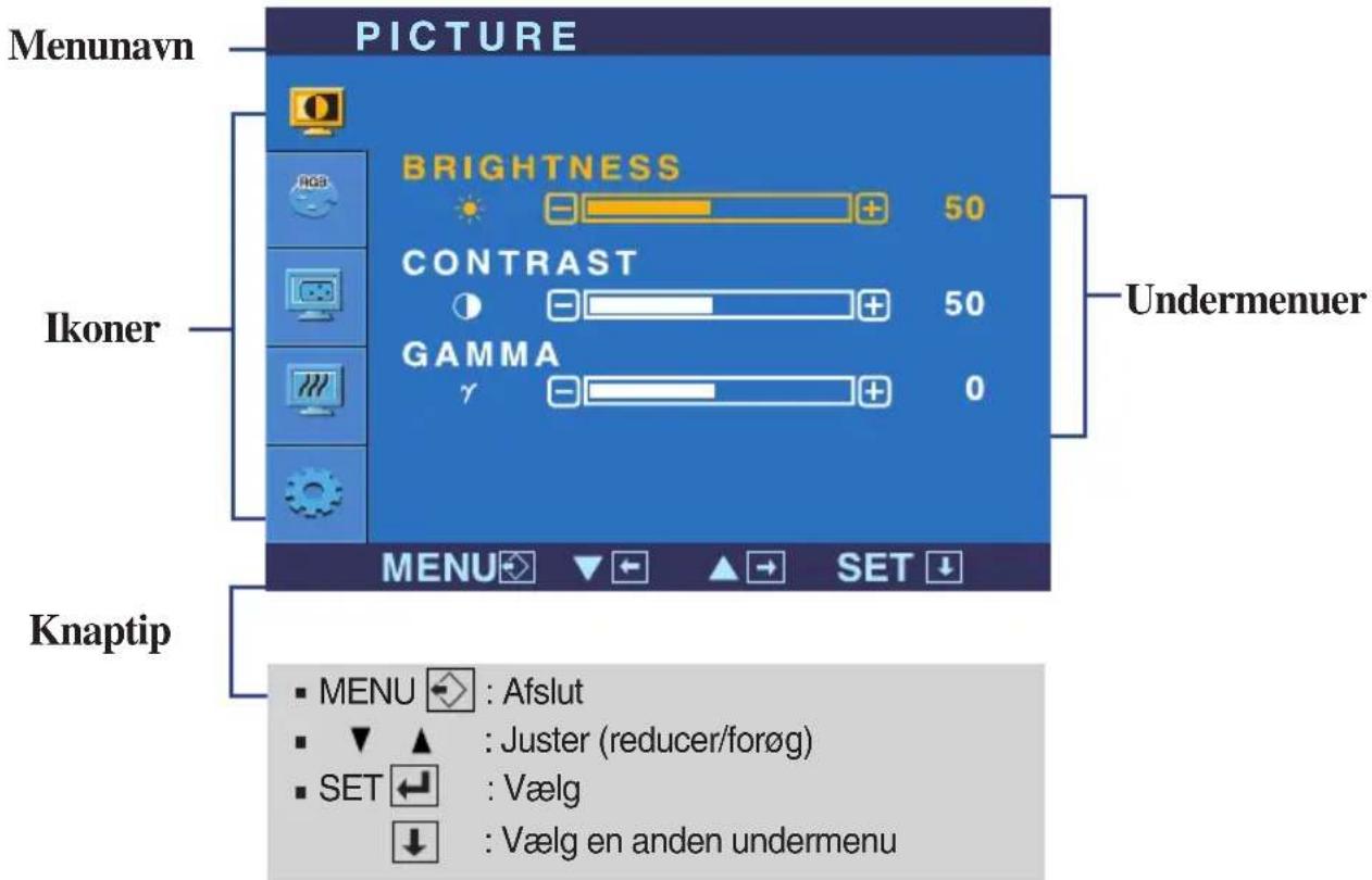 Menunavn PICTURE BRIGHTNESS 50 CONTRAST 50 GAMMA γ 0 Undermenuer Ikoner MENU→ ▼← ▲→ SET ↓ Knaptip ■ MENU : Afslut ■ ▼▲ : Juster (reducer/forøg) ■ SET ← : Vælg ↓ : Vælg en anden undermenu