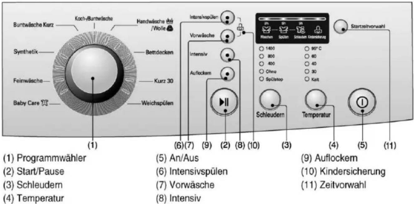 LG F1468QDP - edienung - 1