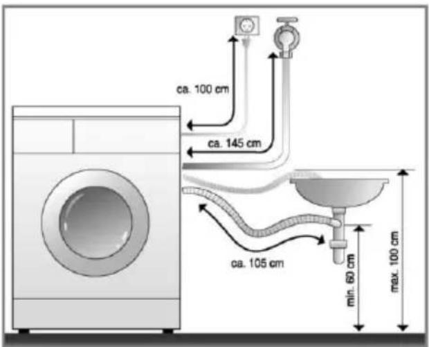 LG F1468QDP - ■ Anschluss des Ablaufschlauchs - 3