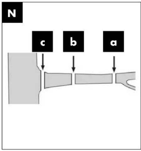 N c b a