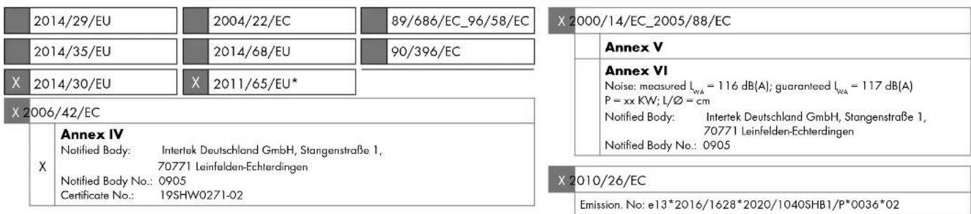 2014/29/EU 2004/22/EC 89/686/EC_96/58/EC 2014/35/EU 2014/68/EU 90/396/EC X 2014/30/EU X 2011/65/EU* X 2006/42/EC Annex IV Notified Body: Intertek Deutschland GmbH, Stangenstraße 1, 70771 Leinfelden-Echterdingen Notified Body No.: 0905 Certificate No.: 19SHW0271-02 X 2000/14/EC_2005/88/EC Annex V Annex VI Noise: measured IWA = 116 dB(A); guaranteed IWA = 117 dB(A) P = xx KW; L/Ø = cm Notified Body: Intertek Deutschland GmbH, Stangenstraße 1, 70771 Leinfelden-Echterdingen Notified Body No.: 0905 X 2010/26/EC Emission. No: e13*2016/1628*2020/1040SHB1/P*0036*02