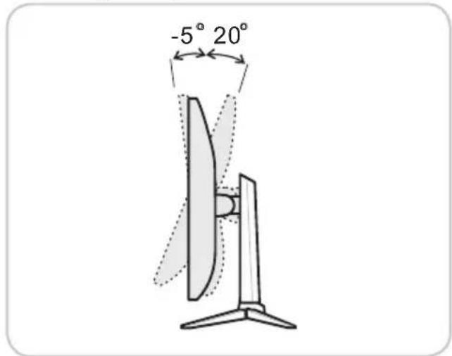 -5° 20°