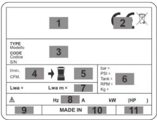 1 2 TYPE Modello CODE Codice S/N 3 I/min. CFM. 4 → 5 Lwa = Lwa m = 7 bar = PSI = Tank = RPM = Kg = 6 Hz 8 A kW (HP ) 9 MADE IN 10 11