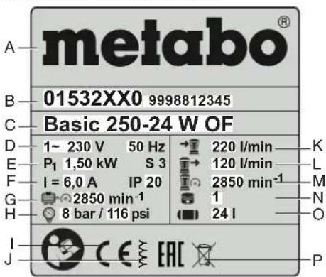 metabo® 01532XX0 9998812345 Basic 250-24 W OF 1~ 230 V 50 Hz → 220 l/min — K P₁ 1,50 kW S 3 → 120 l/min — L I = 6,0 A IP 20 → 2850 min⁻¹ — M 2850 min⁻¹ 1 — N 8 bar / 116 psi — 24 l — O CE EAC P A B C D E F G H I J