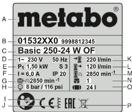 metabo® 01532XX0 9998812345 Basic 250-24 W OF 1~ 230 V 50 Hz → 220 l/min K P₁ 1,50 kW S 3 → 120 l/min L I = 6,0 A IP 20 → 2850 min⁻¹ M 2850 min⁻¹ 1 N 8 bar / 116 psi → 24 l O I CE EAC P J