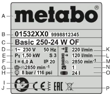 metabo® 01532XX0 9998812345 Basic 250-24 W OF 1~ 230 V 50 Hz → 220 l/min — K P₁ 1,50 kW S 3 → 120 l/min — L I = 6,0 A IP 20 → 2850 min⁻¹ — M 2850 min⁻¹ 1 — N 8 bar / 116 psi → 24 l — O J C E EAC P
