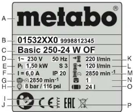 metabo® 01532XX0 9998812345 Basic 250-24 W OF 1~ 230 V 50 Hz P₁ 1,50 kW S 3 I = 6,0 A IP 20 2850 min⁻¹ 8 bar / 116 psi 220 l/min 120 l/min 2850 min⁻¹ 1 24 l K L M N O J C E Y Y Y E A C X P