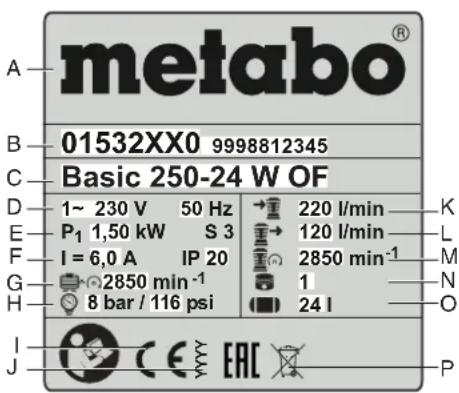 metabo® 01532XX0 9998812345 Basic 250-24 W OF 1~ 230 V 50 Hz → 220 l/min K P₁ 1,50 kW S 3 → 120 l/min L I = 6,0 A IP 20 → 2850 min⁻¹ M 2850 min⁻¹ 1 N 8 bar / 116 psi → 24 l O J C E EAC P