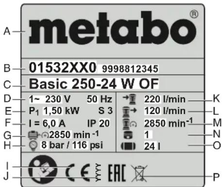 metabo® 01532XX0 9998812345 Basic 250-24 W OF 1~ 230 V 50 Hz → 220 l/min K P₁ 1,50 kW S 3 → 120 l/min L I = 6,0 A IP 20 → 2850 min⁻¹ M 2850 min⁻¹ 1 N 8 bar / 116 psi → 24 l O i C E YYY EAC P