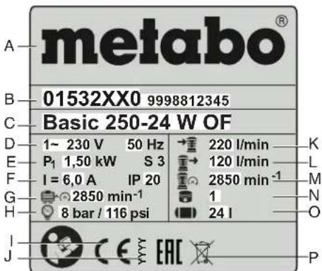 metabo® 01532XX0 9998812345 Basic 250-24 W OF 1~ 230 V 50 Hz → 220 l/min K P₁ 1,50 kW S 3 → 120 l/min L I = 6,0 A IP 20 → 2850 min⁻¹ M G 2850 min⁻¹ 1 N H 8 bar / 116 psi ■ 24 l O J C E EAC P