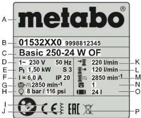 metabo® 01532XX0 9998812345 Basic 250-24 W OF 1~ 230 V 50 Hz → 220 l/min K P₁ 1,50 kW S 3 → 120 l/min L I = 6,0 A IP 20 → 2850 min⁻¹ M 2850 min⁻¹ 1 N 8 bar / 116 psi → 24 l O CE EAC P A B C D E F G H I J