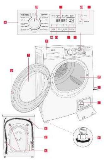 Diagram of a washing machine with labeled parts including control panel, fan, and door mechanism