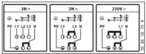 3N ~ PE L1 L2 L3 N 2N ~ PE L1 L2 N 230V ~ PE L1 N 35 66 18 73 9
