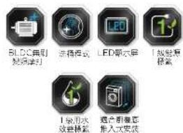 BLDC单刷 视频通话 洗得模式 LED显示屏 I故障更 移量 I能用水 效益移量 国产智能 排入式安装