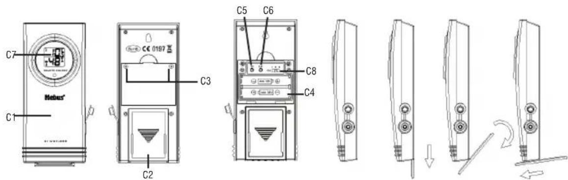 C7 C1 NEbus® CE 0187 C3 C2 C5 C6 C8 C4 ↓