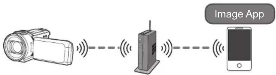 PANASONIC HC-V808 - Fare: - 4