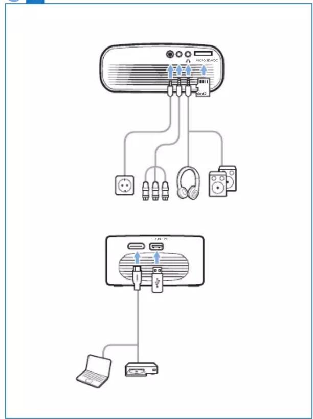 PHILIPS NeoPix Start NPX240 - Quick Start Guide - 5