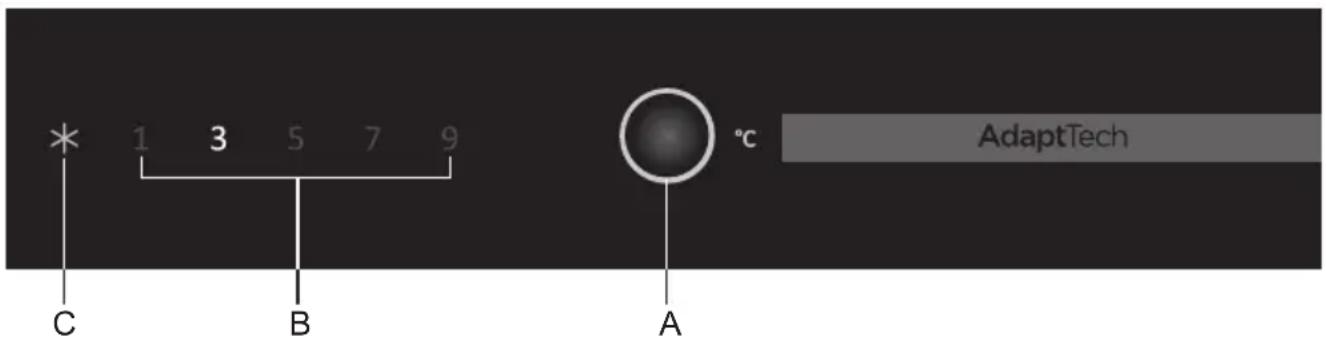 * 1 3 5 7 9 C B °C AdaptTech A