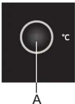 °C A