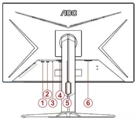 AOC 1 2 3 4 5 6