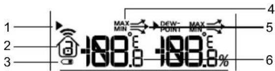 1 2 3 MAX MIN DEW- POINT MAX MIN 4 5 6 -188.0 -188.0%
