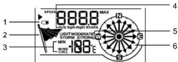 SPEED 888.0 m/s kph mph knots MAX N LIGHTMODERATE STORM STRONG MIN WIND CHILL -108°E 4 5 6