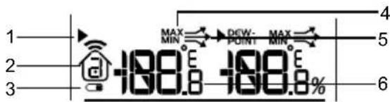 1 2 3 MAX MIN DEW- POINT MAX MIN 4 5 6 -188.8 -188.8%