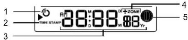 1 2 3 R M D 38:88 M DI + ZONE Yr TIME STAMP 4 5