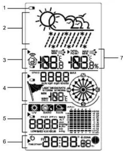 1 2 3 4 5 6 7 SPEED 8888 EVEN EIGHT KIGHT CASH MOUNTAIN NUTHERM STRONG MIN -100° AVG BASO RAINY MAX LOW HAW DOOR +PO + 0.000 + 0.000 + 0.000 + 0.000 + 0.000 + 0.000 + 0.000 + 0.000 + 0.000 + 0.000 + 0.000 + 0.000 + 0.000 + 88:88 + 88:88 + 88:88