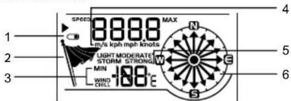 SPEED 8888 MAX m/s kph mph knots 1 2 3 LIGHT MODERATE STORM STRONG MIN WIND CHILL -100°E 4 5 6