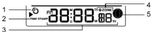 1 2 TIME STAMP PM 38 M 88 D+ZONE D D M 88 Yr 3 4 5