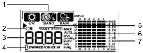 1 UV BARO RAIN 2 FAST 24 hr/31 MAX ALTL UVt mmHg in/hr mb in Hg 3 88.8 LOWMED.V.HI EX.HI 4 -0 6 4 3 2 0 -B+2.8 -8 2.8 -6 2.8 -4 2.0 -2 1.6 0 1.2 -2 0.8 -4 0.4 -6 0.1 -6+0.1 7