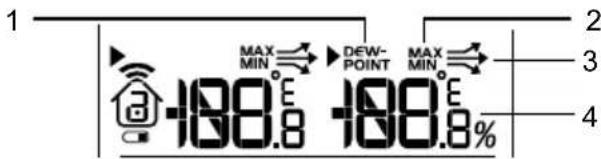 1 MAX MIN DEW- POINT MAX MIN 2 3 4 -188.8 -188.8%