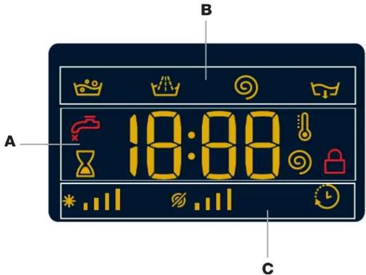 B A 18:00 C