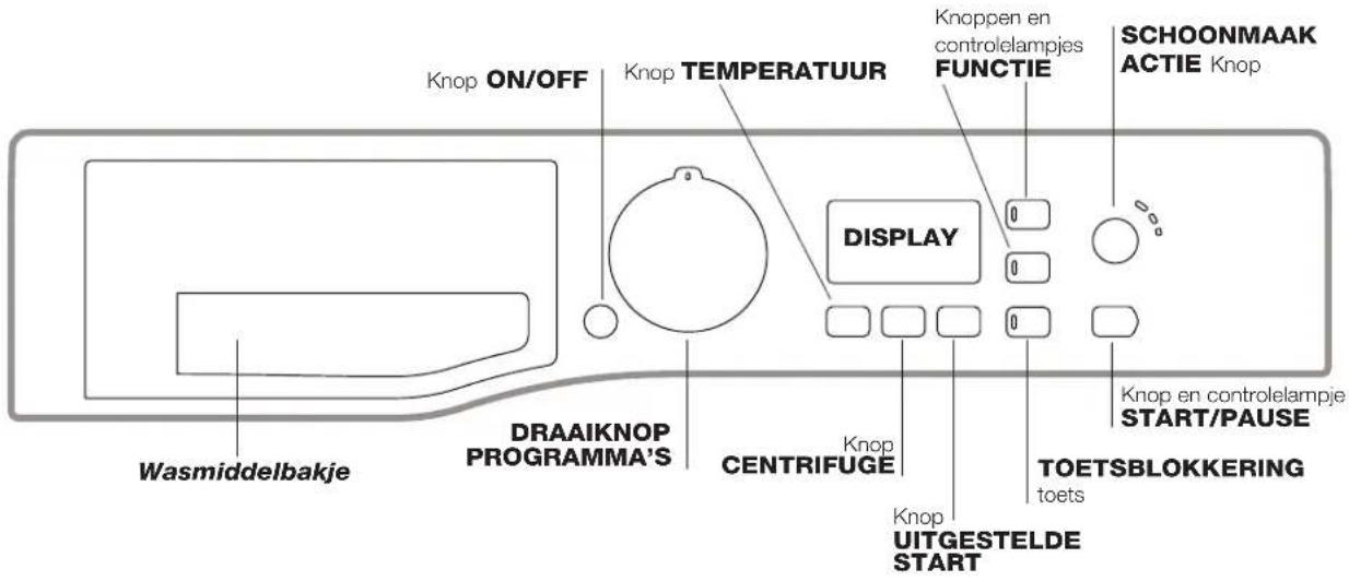 Knop ON/OFF Knop TEMPERATUUR Knop en controlelampjes SCHOONMAAK ACTIE Knop FUNCTIONE DISPLAY 0 0 0 Knop en controlelampje START/PAUSE TOETSBLOKKERING toets Knop UITGESTELDE START Knop CENTRIFUGE DRAAIKNOP PROGRAMMA'S Wasmiddelbakje