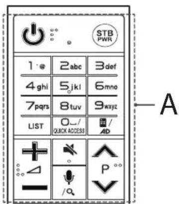 STB PWR 1 @ 2abc 3def 4 ghi 5 jkl 6 mno 7pqrs 8 tuv 9 wxyz LIST 0-/ QUICK ACCESS / AD + - / Q P