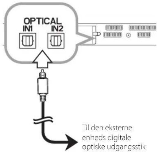 OPTICAL IN1 IN2 Til den eksterne enheds digitale optiske udgangsstik
