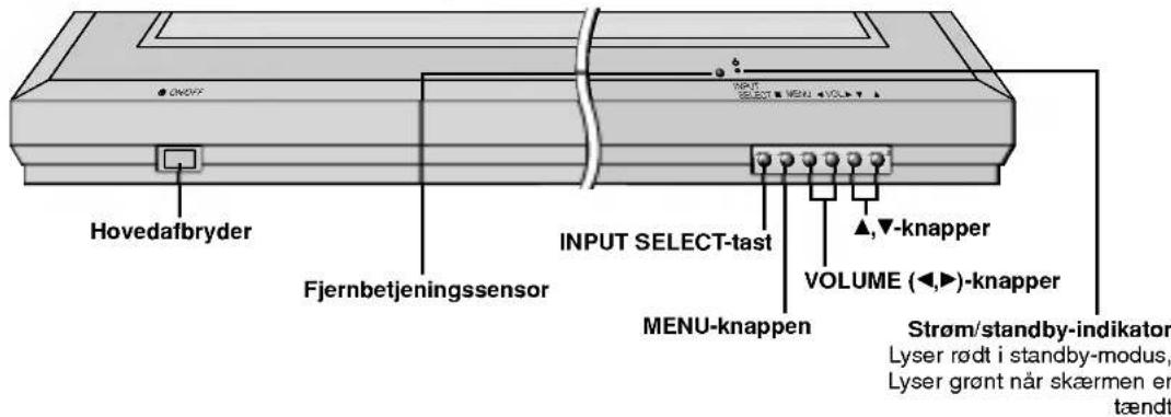 Hovedafbryder Fjernbetjeningssensor INPUT SELECT-tast MENU-knappen VOLUME (◄,►)-knapper Strøm/standby-indikator Lyser rødt i standby-modus, Lyser grønt når skærmen er tændt