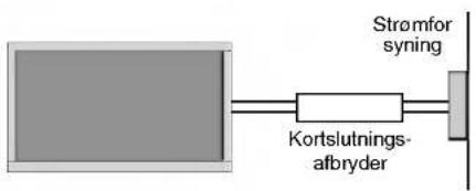 Strømfor syning Kortslutnings- afbryder