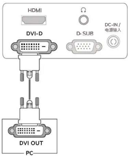 HDMI DVI-D D- SUB DC-IN / 电源输入 DVI OUT PC
